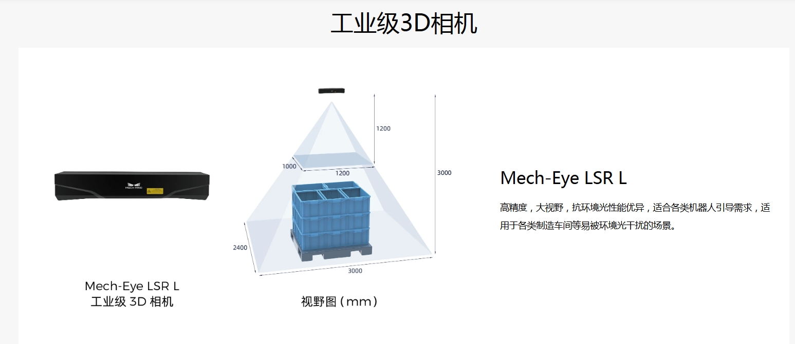梅卡曼德相機(jī)