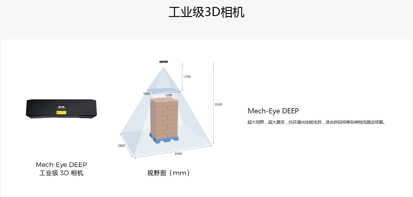 工業(yè)級3D相機(jī)Mech-Eye DEEP
