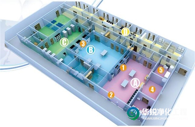消毒供應中心凈化空調系統(tǒng)設計原則